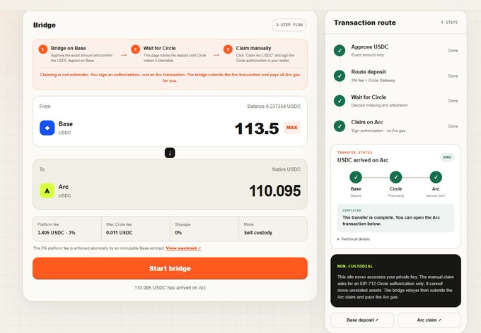 This screenshot shows a cryptocurrency bridge interface for transferring 113.5 USDC from the Base network to Arc mainnet, resulting in 110.095 native USDC. The image details the three-step process—bridging on Base, waiting for Circle, and manual claiming on Arc—providing technical context for the provided Arc mainnet connection information.