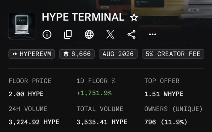 The image displays stats for the "HYPE TERMINAL" NFT collection on HyperEVM, showing a floor price of 2.00 HYPE, a 1D floor increase of +1,751.9%, and a 24H volume of 3,224.92 HYPE, suggesting rapid momentum toward the "Wen 5 hype" milestone mentioned in the post.