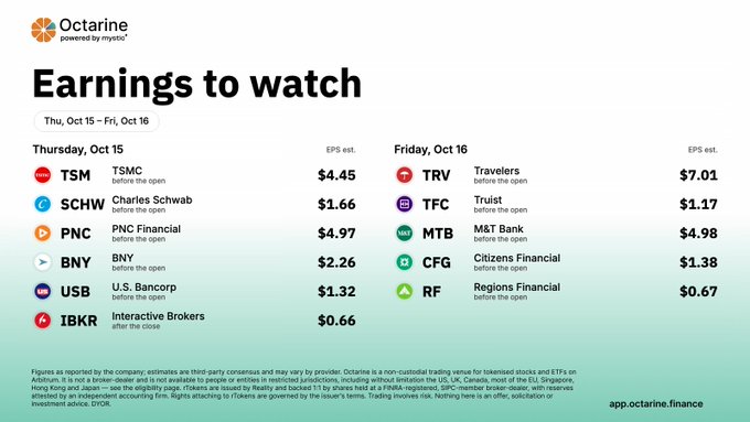 Octarine 'Earnings to watch' infographic for Oct 15-16: Thursday features TSM, SCHW, PNC, BNY, USB, IBKR; Friday features TRV, TFC, MTB, CFG, RF with EPS estimates displayed.