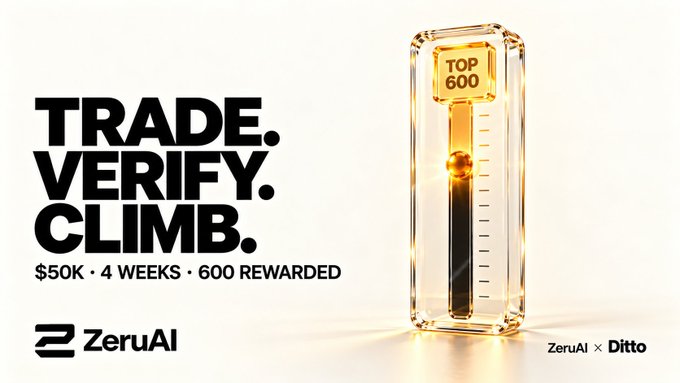 A promotional advertisement for ZeruAI displays a golden thermometer-like object marked 'TOP 600' alongside text reading 'TRADE. VERIFY. CLIMB. $50K · 4 WEEKS · 600 REWARDED ZeruAI x Ditto.'