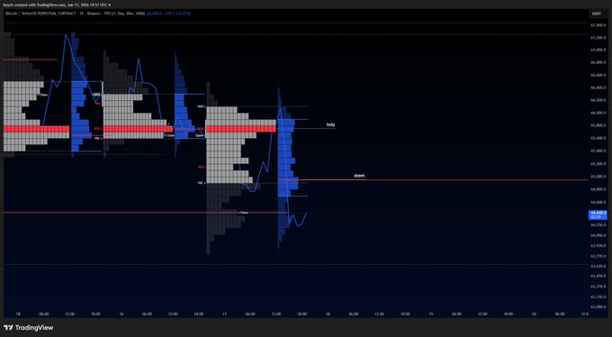 The image shows a close-up view of the technical analysis graphs, representing the bitcoin price over time. These graphs are color-coded with different shades for each day, helping visualize the fluctuations in price and market trends. The image does not provide any additional text or context about the content of the post on Medium or Bitcoin Trading Watch.