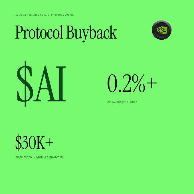 A green graphic titled 'Protocol Buyback' announcing 0.2%+ of $AI supply burned and $30K+ distributed in stocks and buybacks, related to the Robinhood chain protocol update.
