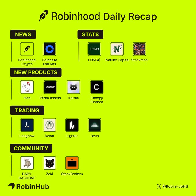 A 'Robinhood Daily Recap' infographic from RobinHub listing sections for News, Stats, New Products, Trading, and Community with various app logos.