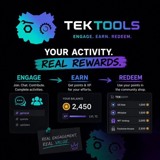 A promotional graphic for 'TEKTOOLS' with the tagline 'ENGAGE. EARN. REDEEM.' displays a three-step process culminating in 'REAL REWARDS,' showing a balance of '2,450' and LVL 12 status.
