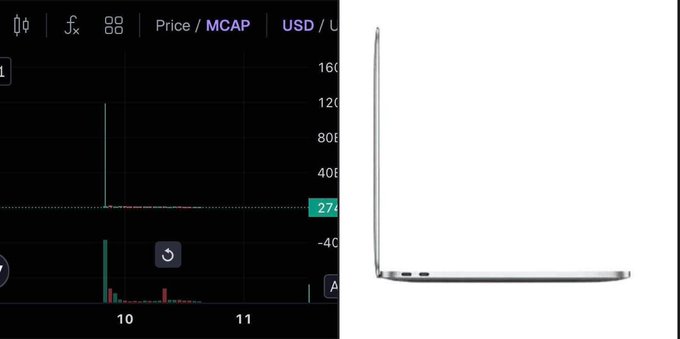 Split image showing a cryptocurrency trading chart with Price/MCAP and USD currency toggle on the left, and the side profile of a silver MacBook laptop on a white background.