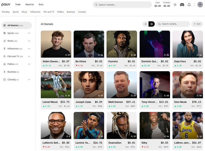 A screenshot of the Polymarket prediction platform showing various markets for celebrities and influencers, including Aiden Davor, Bo Hines, Hunxho, Lionel Messi, and Elon Musk, with their respective share prices and trading volumes.