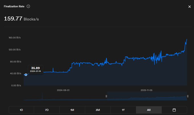 The image shows a screenshot of a stock trading dashboard, displaying a graph with blue lines representing the value of a particular stock over time. The x-axis represents time, while the y-axis indicates the stock's value at different points in time. The graph is labeled "ICP" and has a price range from $0 to $1. The image also includes text that reads "This is how real usage looks like." This suggests that the image might be an actual screenshot of a trading dashboard, rather than a digital representation or a stock charting tool.