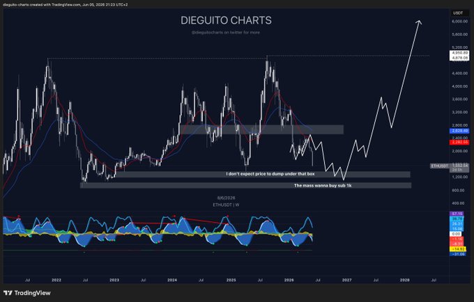 This screenshot shows an interactive chart displaying the price of cryptocurrency, specificallyETH (etherium), against a black background with white horizontal lines indicating the price trend. The chart has various data points connected by lines showing how the price of ETH has changed over time. There is also text in the image that provides additional information about the current state of the market and potential trading opportunities for users.