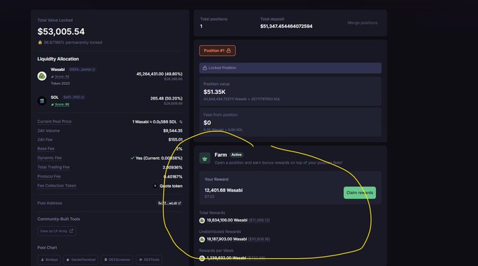A dark-themed crypto dashboard displays a liquidity pool on Wasabi with $53,005.54 in total value locked across positions in Wasabi ($45,564.43 at 44.80%) and SOL ($285.48 at 20.20%), featuring a "Farm Active" notification showing 12,401.68 Wasabi in rewards ($8,834.106.00 Wasabi and 10,157,903.10 Wasabi unclaimed), illustrating the free passive income earned by adding liquidity to the DAMMv2 pool as described in the post.