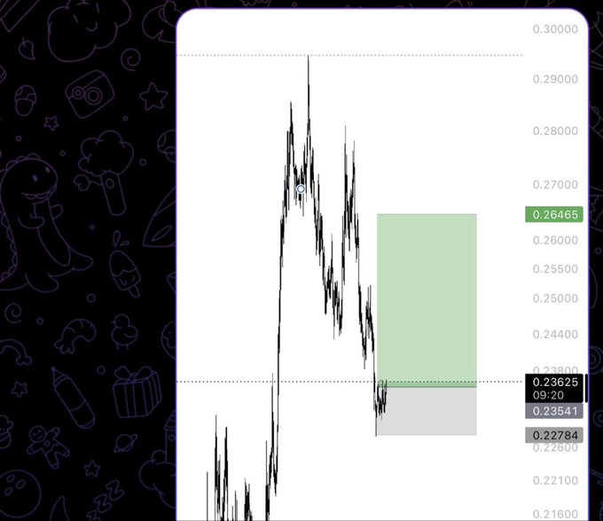 The image shows a trading chart with a green long position highlighted between entry (0.23625) and target (0.26465), with a stop loss marked at 0.22784, though the specific ticker symbol is not visible—aligning with the post's hint to "guess the ticker."