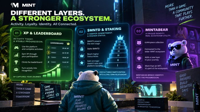 A promotional banner for 'MINT' crypto project titled 'DIFFERENT LAYERS. A STRONGER ECOSYSTEM.' features three sections: 'XP & LEADERBOARD', '$MNTD & STAKING', and 'MINTABEAR', alongside a panda mascot character.