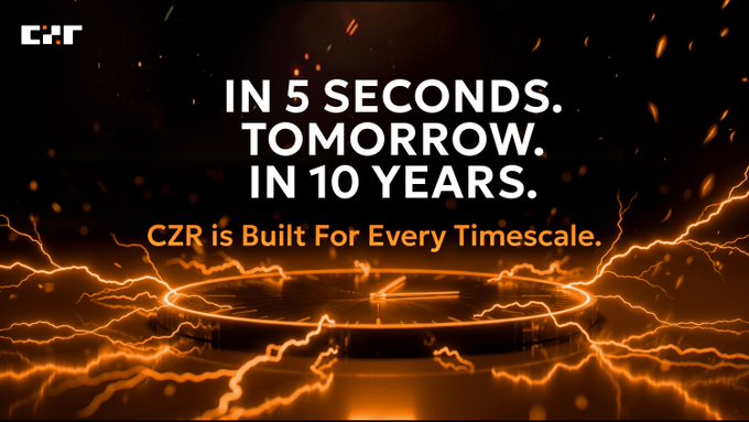 A dramatic advertising image for 'CZR' with the tagline 'IN 5 SECONDS. TOMORROW. IN 10 YEARS. CZR is Built For Every Timescale.' set against a background of glowing orange energy.