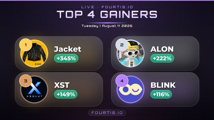 A promotional graphic from Fourtis.io titled "LIVE - FOURTIS.IO TOP 4 GAINERS" dated Tuesday, August 11, 2026, showcasing the top four performing tokens: Jacket (+345%), ALON (+222%), XST (+149%), and BLINK (+116%), matching the trending memecoin gainers listed in the accompanying post.