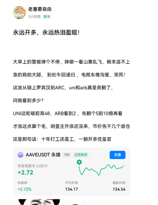 A Chinese social media post by user '老塞要自由' discussing cryptocurrency trends, mentioning 'SOL', 'UNI', and 'ARB', alongside a trading widget showing 'AAVEUSDT' perpetual contract with a profit of '+2.72 USDT' and a return rate of '+2.72%'.