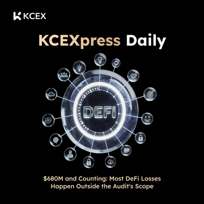 A promotional graphic for "KCEXpress Daily" featuring a DeFi wheel graphic with various icons, and the text "$680M and Counting: Most DeFi Losses Happen Outside the Audit's Scope" alongside the KCEX logo.