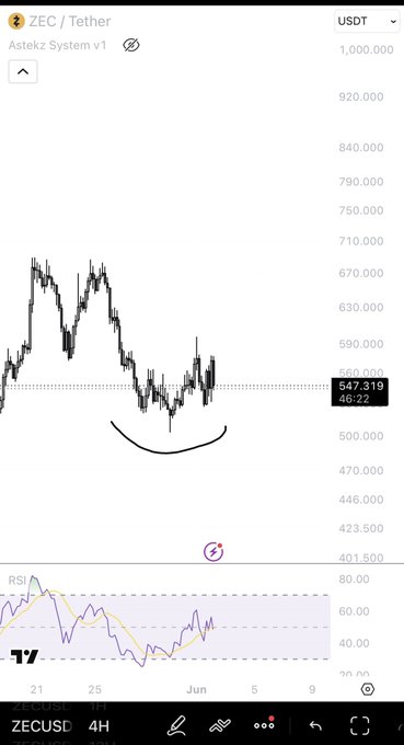 "Zec", which stands for Zebra Cryptocurrency System 4H Hc, is a program designed to help users make informed investment decisions by predicting crypto market trends and providing insights into potential gains or losses based on historical data. In this image, there's a screenshot of an app displaying a trading chart that shows the S&P 500 (an index used as a barometer for the American economy) in red and yellow against black. The app also features a smiley face icon with a heart above it, which is typically used to represent positive feelings associated with successful investments or profitable trades. However, the app does not explicitly claim that it has another leg up soon based on this chart.