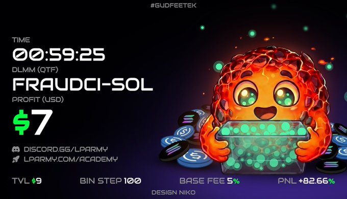 The image displays a cryptocurrency trading dashboard for the $FRAUDCI-SOL DLMM (QTF) pool on Meteora, showing a profit of $7, a +82.66% PNL, $9 TVL, and a countdown timer at 00:59:25, alongside a cartoonish fiery orange mascot holding glowing green coins. This relates to the post about a trader who turned their 0.2 SOL position into tokens during a market dump and managed to recover their initial capital with a small $1 profit after a pullback.
