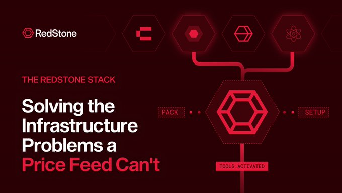 The image features the RedStone logo and a hexagonal infographic titled "THE REDSTONE STACK: Solving the Infrastructure Problems a Price Feed Can't," illustrating the evolution beyond simple price feeds with components like "PACK," "SETUP," and "TOOLS ACTIVATED." This visual reinforces the accompanying message that DeFi's expanding asset universe—from restaking tokens to tokenized Treasuries and Bitcoin LSTs—demands more than traditional oracle infrastructure can provide.