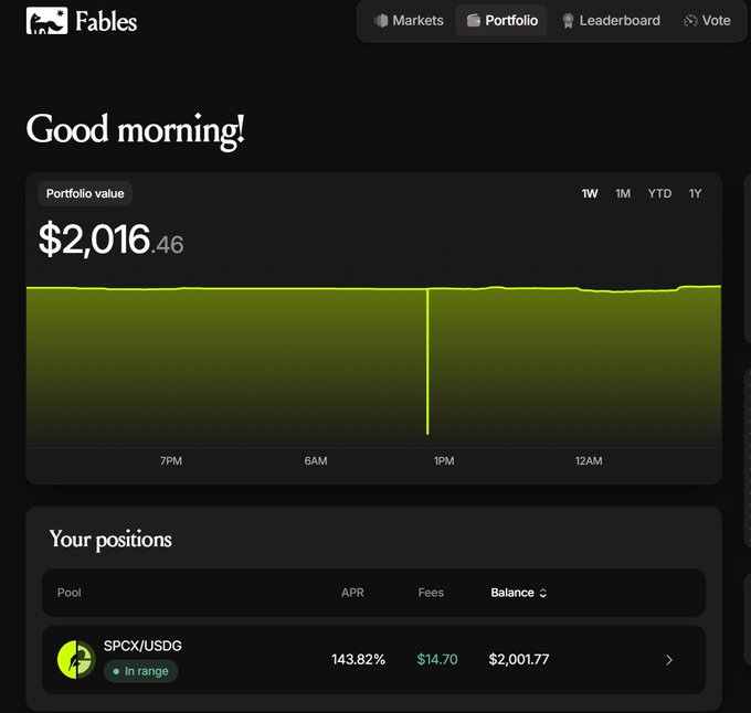 Fables app dashboard screenshot showing 'Good morning!', portfolio value of $2,016.46 with a green chart, and a position in SPCX/USDG pool at 143.82% APR.