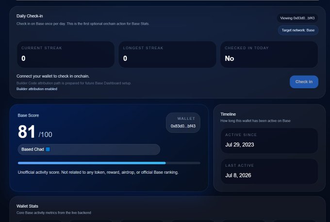 A screenshot of the Base Stats dashboard displaying an 81/100 Base Score for wallet 0x83d0...bf43 on the Base network, alongside daily check-in stats showing a current and longest streak of 0, and timeline information indicating the wallet has been active since Jul 29, 2023 with last activity on Jul 8, 2026. The image illustrates the user's $BASE score as referenced in the accompanying post promoting the unofficial Base stats checker.