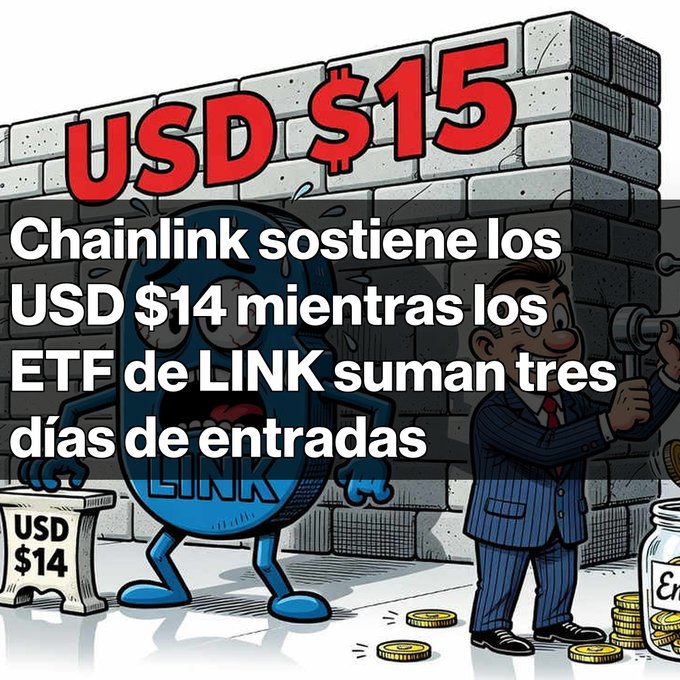 A Spanish-language crypto news graphic stating 'Chainlink sostiene los USD $14 mientras los ETF de LINK suman tres días de entradas' featuring a cartoon Chainlink character with USD $15 text.