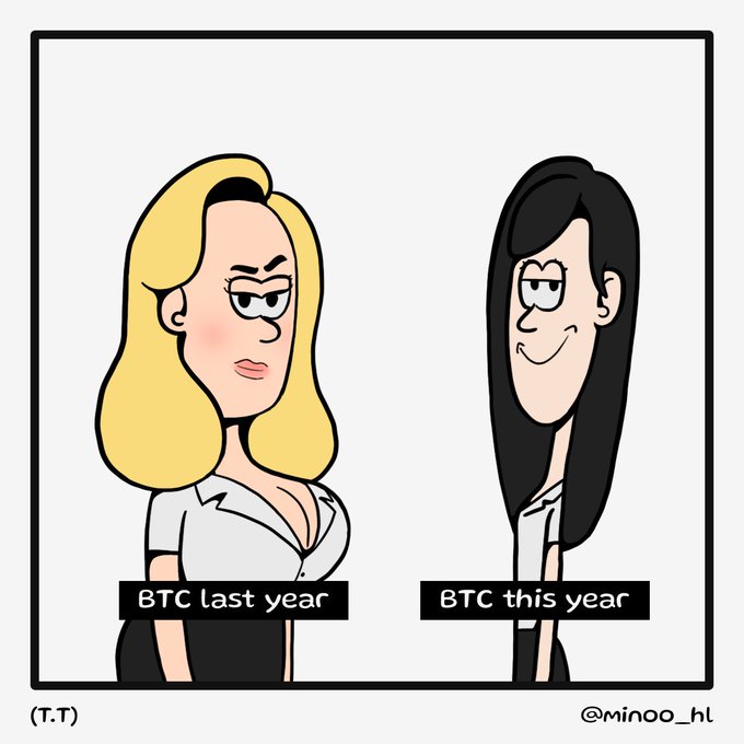 A two-panel cartoon compares "BTC last year" as a busty blonde woman to "BTC this year" as a slimmer brunette, with art credited to @minoo_hl.