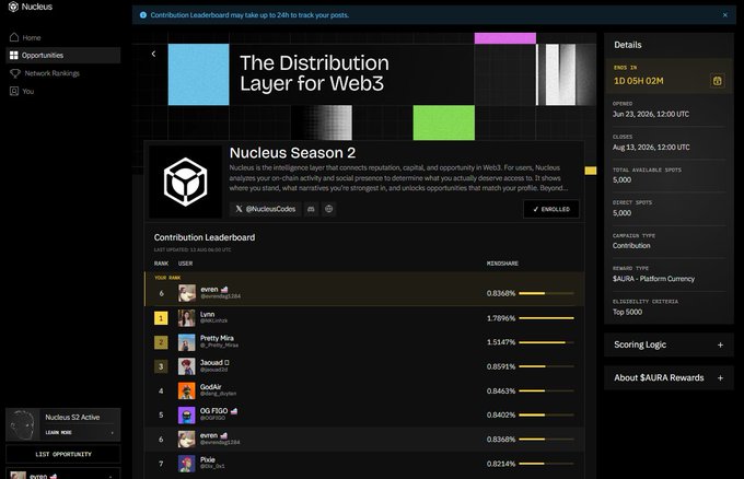 Screenshot of the Nucleus platform showing 'Nucleus Season 2 - The Distribution Layer for Web3' with a contribution leaderboard ranking users like evan, Luna, and Pretty Mera with their Mendshare percentages.