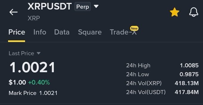 A cryptocurrency trading interface showing XRPUSDT Perp with a price of 1.0021, up 0.40%, displaying 24h High of 1.0085, 24h Low of 0.9875, and trading volumes.