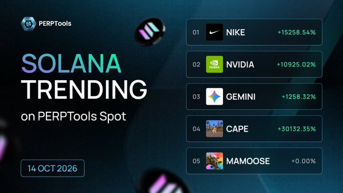 A graphic titled 'SOLANA TRENDING on PERPTools Spot' dated '14 OCT 2026' lists the top trending tokens: NIKE (+15258.54%), NVIDIA (+10925.02%), GEMINI (+1258.32%), CAPE (+30132.35%), and MAMOOSE (+0.00%).