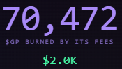 Dark screen displaying '70,472 $GP BURNED BY ITS FEES' in purple text with '$2.0K' shown below in green.