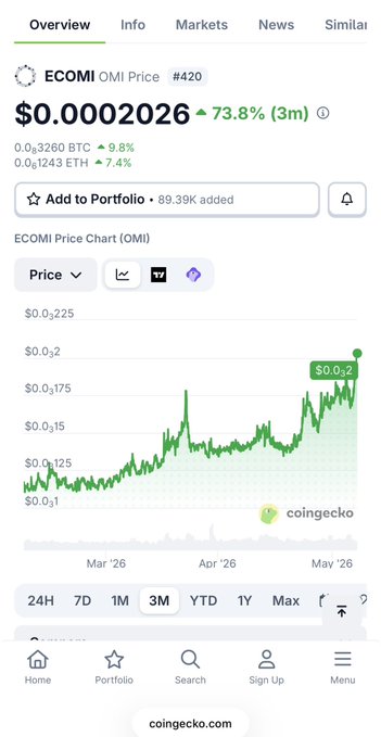 The image shows an infographic on someone's phone screen with a green line indicating price fluctuations for an Omi token, specifically at $0.OMI. The text in the post says that "Don't need a calendar to know that it's the year of the $OMI token", suggesting they are referring to a specific event related to the token or its release.