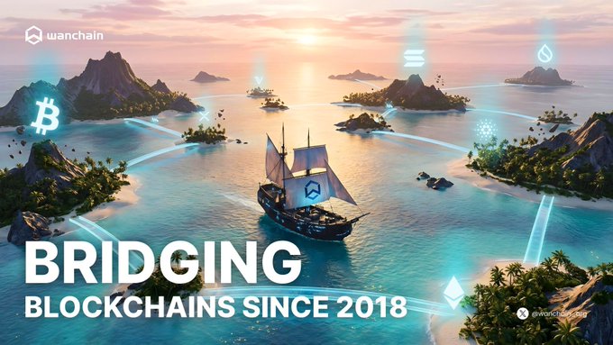 The image shows a stylized tropical seascape with multiple islands connected by glowing bridges of light, featuring icons for Bitcoin and Ethereum, with a sailboat bearing the Wanchain logo navigating between them. The text reads "BRIDGING BLOCKCHAINS SINCE 2018" with "wanchain.org" in the corner, visually illustrating the caption's metaphor of isolated blockchain islands being connected by Wanchain's bridge.