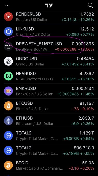 A cryptocurrency price list shows tokens including RENDERUSD (1.7382), LINKUSD (12.512), and DRBWETH_511677:USD (0.0001833), with the DebtReliefBot entry circled in purple.