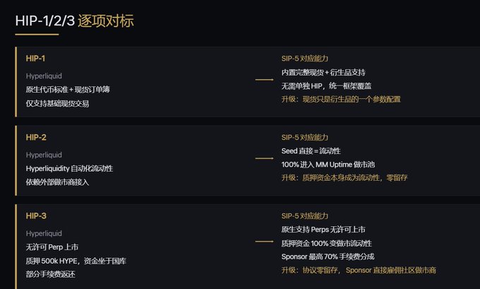 The image shows a black background with three columns of text, each column containing information about a different type of hip hop music artist or album. The first column lists the names of the artists and their hip hop albums, while the second and third columns provide details on the artists' appearances and the songs they have released. The post is titled "HP-1 HP2 HP3" in Chinese characters, which indicates that it is a discussion about hip hop music.