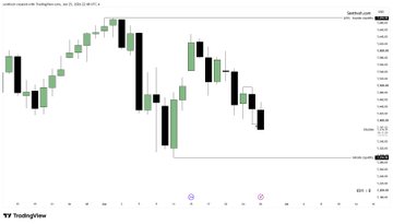 A TradingView 5-minute candlestick chart of E-mini S&P 500 futures (ES1!) showing a long downward price move that culminated in a swing low near 6,800, aligning with the post's PDL target and SMT divergence setup with NQ for a long entry using the Fractal Model.