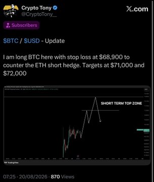 A screenshot of a Crypto Tony X.com post showing his $BTC/$USD trade update, where he announced being long Bitcoin with a stop loss at $68,900 to counter his ETH short hedge, targeting $71,000 and $72,000, accompanied by a chart highlighting a "SHORT TERM TOP ZONE." The post aligns with his accompanying message celebrating successful BTC long calls and promoting his subscriber services for future profits.