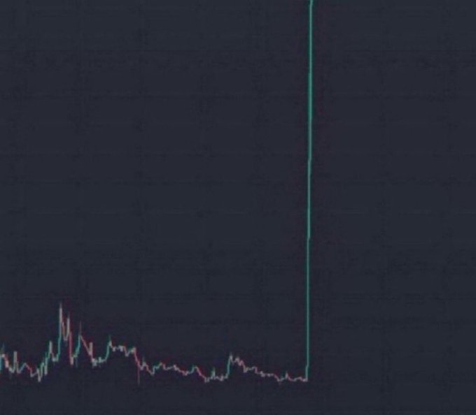A dark trading chart shows a flat, low-activity candlestick pattern on the left side, followed by an extreme vertical green spike shooting off the right side of the chart, visually illustrating the speculative "1000x" pump being sought in the post. No tickers, text, or numbers are visible in the image.