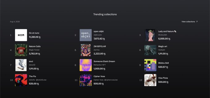 A dark-themed website interface displays 'Trending collections' dated Aug 4, 2026, featuring ranked NFT collections like 'hi: et nunc', 'open objkt', 'Lady and Nature', and 'Nature Calls' with their respective prices.
