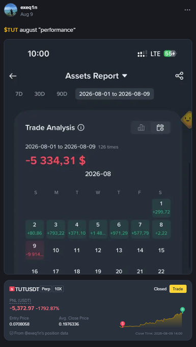 A mobile app screenshot from "exeqfin" showing an "Assets Report" for August performance with a loss of -$5,334.31, featuring a calendar view and a TUT/USDT trade with a PNL of -5,372.97.