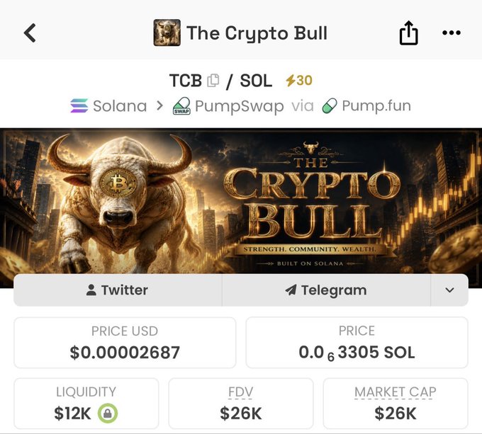 A screenshot from a crypto tracking app showing "The Crypto Bull" ($TCB) token on PumpSwap via Pump.fun, priced at $0.00002687 USD with a market cap of $26K and liquidity of $12K. The image displays the token's promotional banner featuring a gold bull with a Bitcoin symbol, aligning with the accompanying post promising a midnight airdrop for $TCB holders.