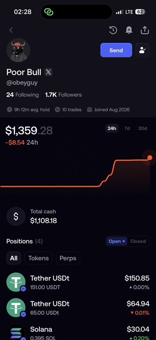 A mobile app screenshot displaying a portfolio for 'Poor Bull' (@obeyguy) with 1.7K followers, showing a total value of $1,359.28 and positions including Tether USDT and Solana.