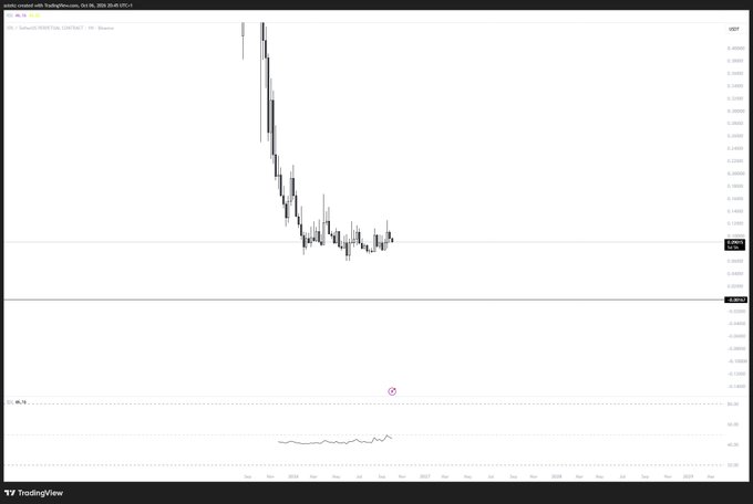 A TradingView daily chart of XRP/USD shows a steep price collapse from highs around $3.4 down to roughly $2.2, where price has since consolidated sideways. The sharp decline visualized on the chart aligns with the post's warning of a potential "black swan event" in crypto that could drag altcoins like XPL down sharply, similar to an oil-style crash.