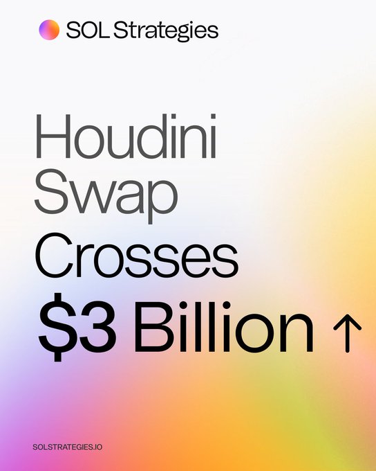 A SOL Strategies promotional graphic with text announcing 'Houdini Swap Crosses $3 Billion' alongside an upward arrow on a gradient background.