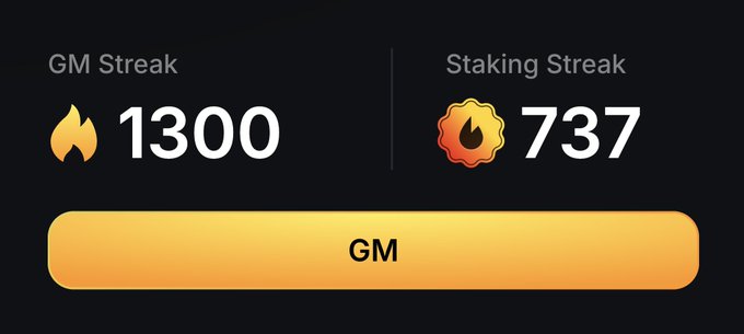A mobile app interface displaying 'GM Streak' with a count of 1300 next to a flame icon and 'Staking Streak' with a count of 737 next to a badge icon, above a large yellow 'GM' button.