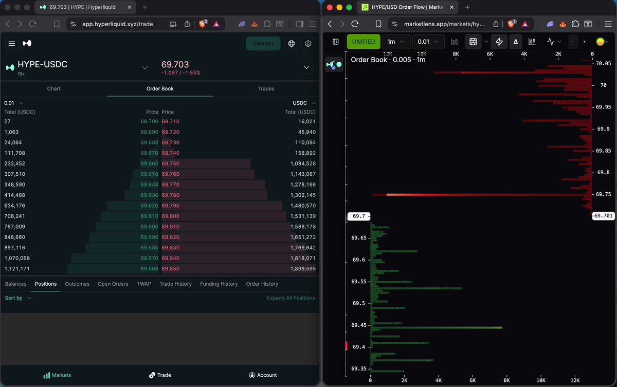 The image shows two computer screens side by side with different information displayed on them. One screen displays an old-fashioned orderbook for exchanges or stock trading, while the other screen has a modern advanced orderbook that includes options like depth analysis and individual bid/ask inspection. The choice of which screen to focus on depends on personal preferences and the specific needs of the user.
