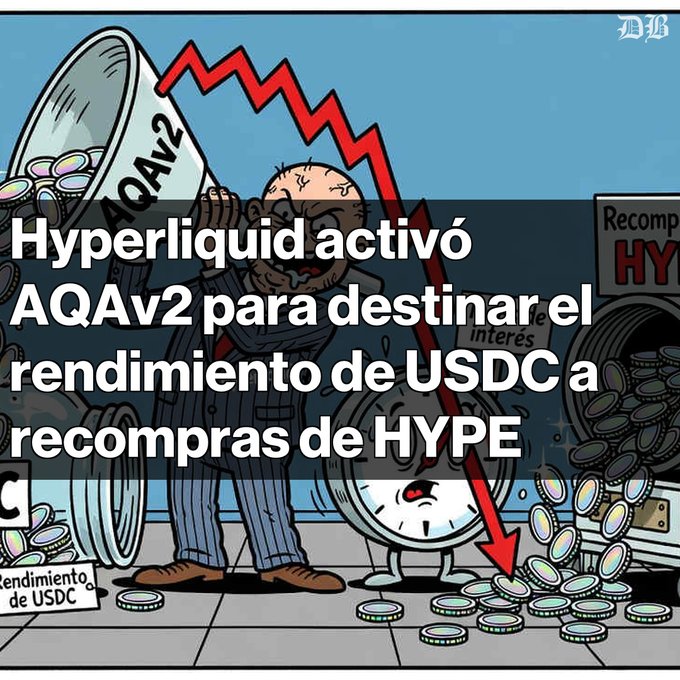 A Spanish-language cartoon illustration with text stating 'Hyperliquid activó AQAv2 para destinar el rendimiento de USDC a recompras de HYPE,' depicting a distressed man and a downward market trend.