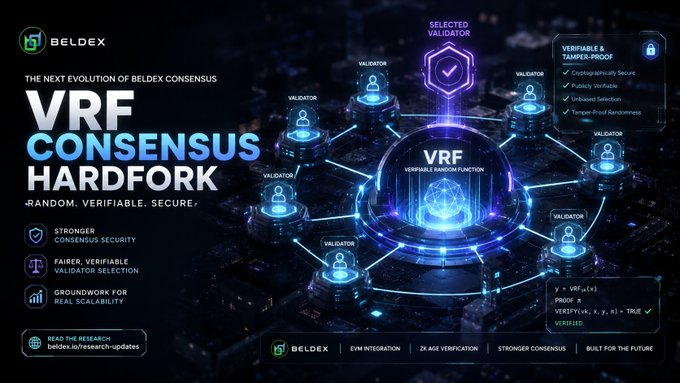 A promotional graphic for Beldex announces the VRF Consensus Hardfork, highlighting features like stronger consensus security, verifiable and tamper-proof randomness, and fair validator selection.
