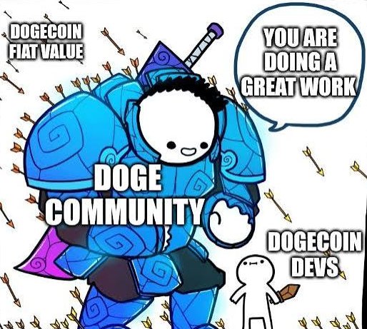 A meme-style image shows an armored Doge character surrounded by arrows, with text reading “DOGECOIN FIAT VALUE,” “DOGE COMMUNITY,” “YOU ARE DOING A GREAT WORK,” and “DOGECOIN DEVS.”