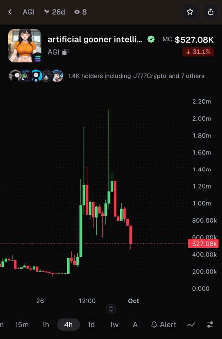 A crypto chart shows 'artificial gooner intelli...' (AGI) token down 31.1% to $527.08K, with 1.4K holders and a 26-day timeframe.