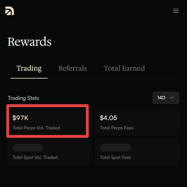 The image shows a "Rewards" dashboard from the Arcus platform displaying trading stats over 14 days, highlighting $97K in Total Perps Volume Traded (outlined in red) and $4.05 in Total Perps Fees, which aligns with the post's mention of achieving ~$100k perp trading volume on the new beta platform.